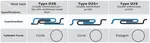 Exhaust Flex, D2S+ for Scania